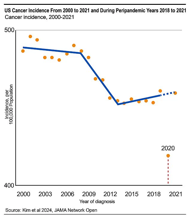 Cuomo’s Paradox: How Risk Factors May Defy Conventional Wisdom in Disease Survival