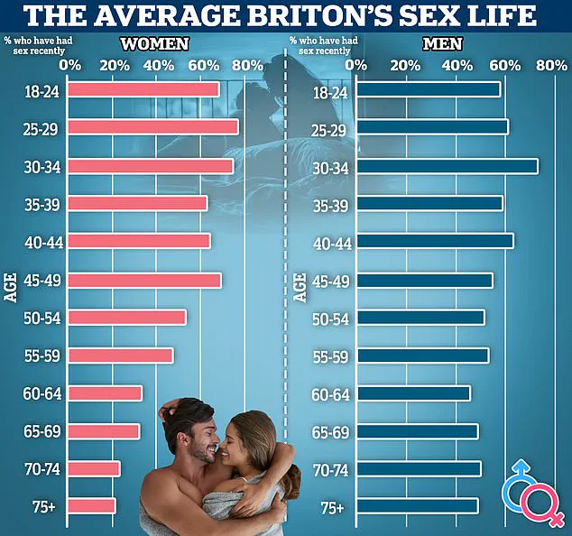 Silent Epidemic of Erectile Dysfunction Among Young Men in the UK: A Growing Health Concern According to Expert Analysis