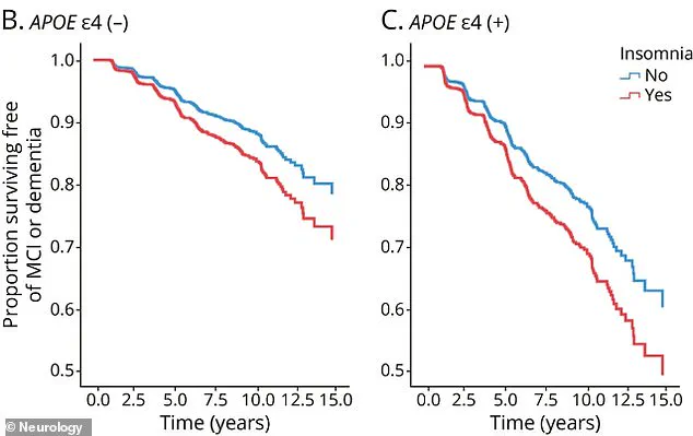 Exclusive Insights: Sleep Deprivation's Hidden Health Risks and the Urgent Need for Expert Advisories
