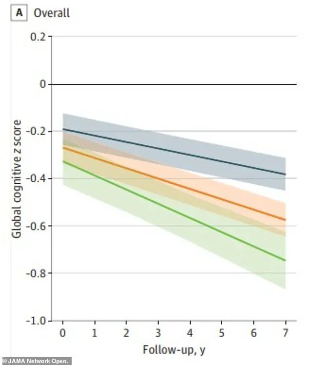 Groundbreaking Study Links Childhood Loneliness to Increased Dementia Risk, Highlighting Long-Term Cognitive Decline