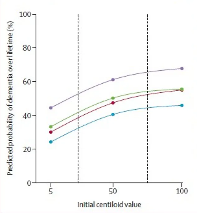 New Alzheimer's Risk Prediction Method Reveals Silent Protein Link in Healthy Adults