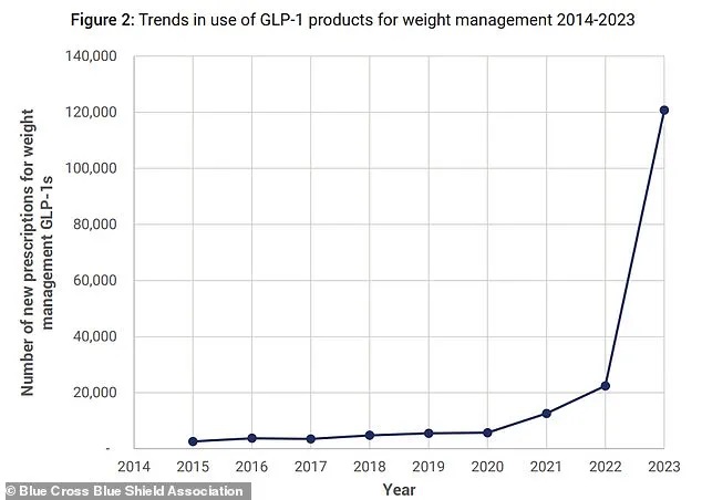 Holiday Dilemma: Medical Warnings Over Skipping Weight Loss Medications Like Ozempic and Wegovy Amid Festive Indulgence