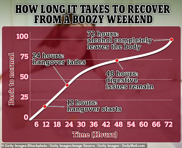 Privileged Insights: The Hidden Truth About Alcohol Tolerance and Hangover Prevalence