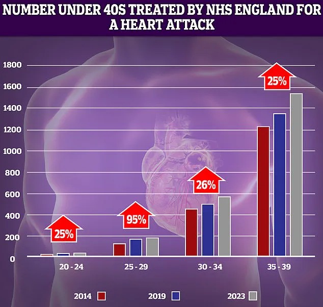 UK Salt Crisis: Excessive Sodium Intake Linked to Health Risks, Warns British Heart Foundation