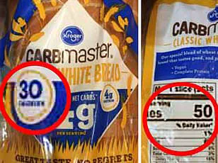 Behind Closed Doors: How Privileged Information Influenced Trump's Food Pyramid Overhaul