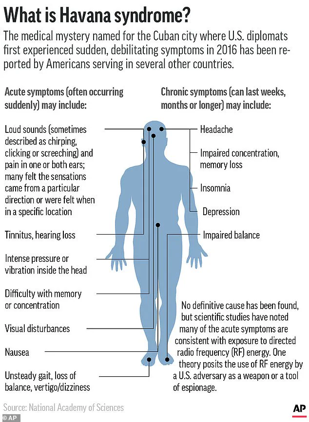 Pentagon Spends Eight-Figure Sum on Clandestine Weapon Linked to 'Havana Syndrome,' Insiders Reveal