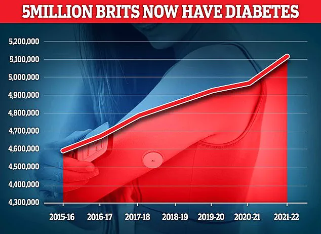Study Indicates Coffee Compounds May Match Diabetes Medication in Blood Sugar Regulation, Prompting Expert Discussion