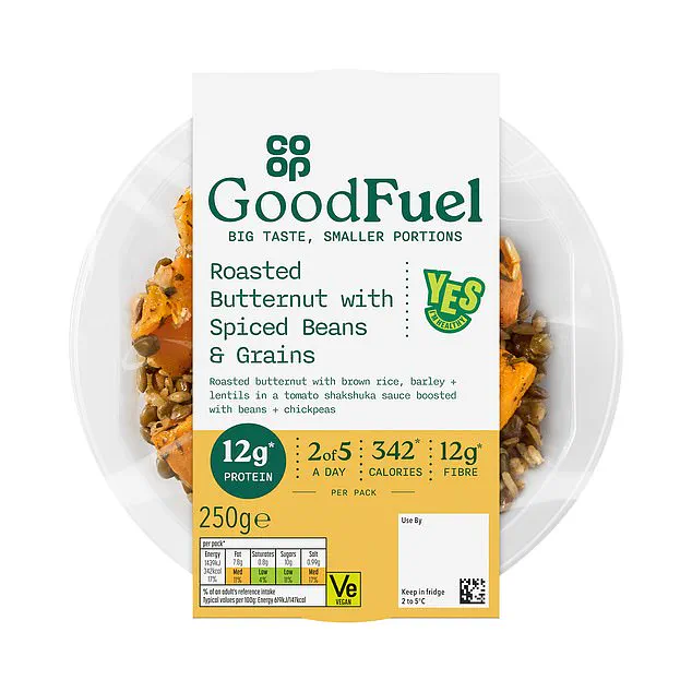 Weight-Loss Injections Reshape UK Diets and Food Industry Strategies