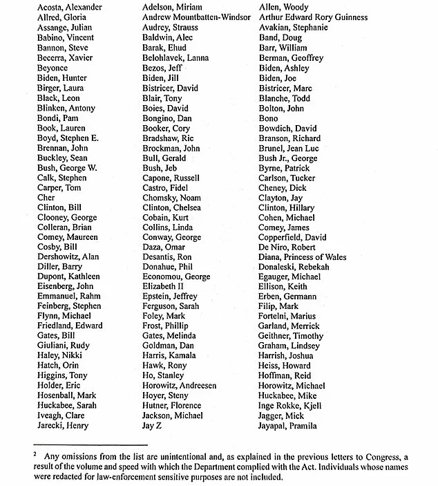 Epstein Files Fully Released, Revealing Ties to Prominent Individuals