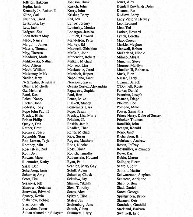 Epstein Files Fully Released, Revealing Ties to Prominent Individuals