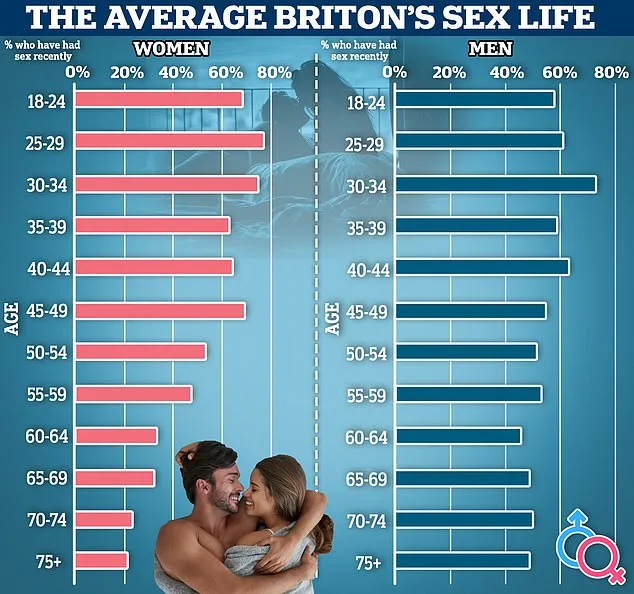 Erectile Dysfunction as Early Indicator of Heart Disease: A Call for Men to Seek Early Detection