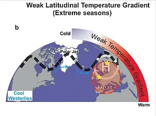 Earth's Days Lengthen at Unprecedented Rate Due to Climate Change
