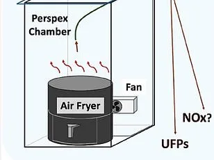 Unseen Risk: Air Fryers and Heat Damage to Worktops in Modern Kitchens