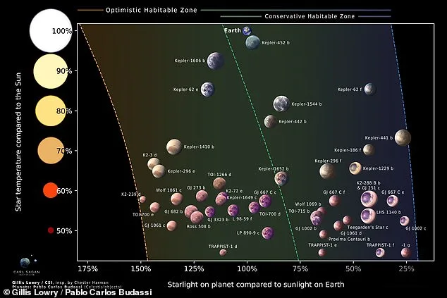 Scientists Uncover 45 Exoplanets in Habitable Zone, 4 Just 40 Light-Years Away—Alien Life Closer Than Ever