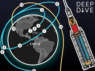 Artemis II Launches on Historic First Crewed Lunar Mission Since Apollo Era