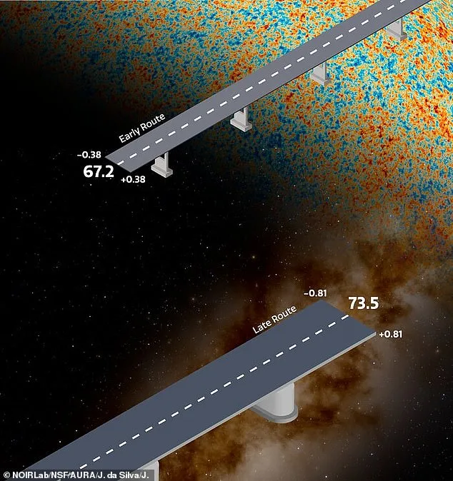 Universe Expands at 73.5 km/s per Megaparsec, Defying Scientific Models and Sparking Cosmic Mystery