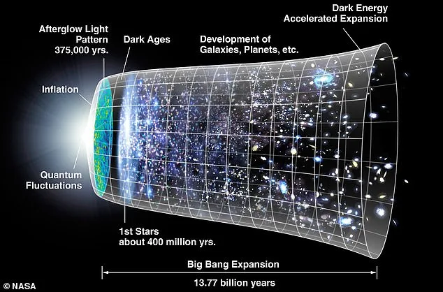 Universe Expands at 73.5 km/s per Megaparsec, Defying Scientific Models and Sparking Cosmic Mystery
