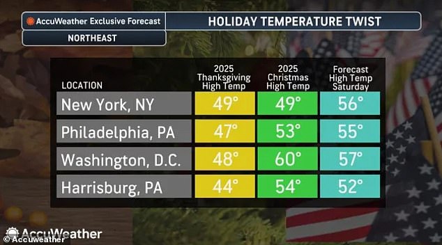 Northeast faces frigid Memorial Day with historic rain and cold